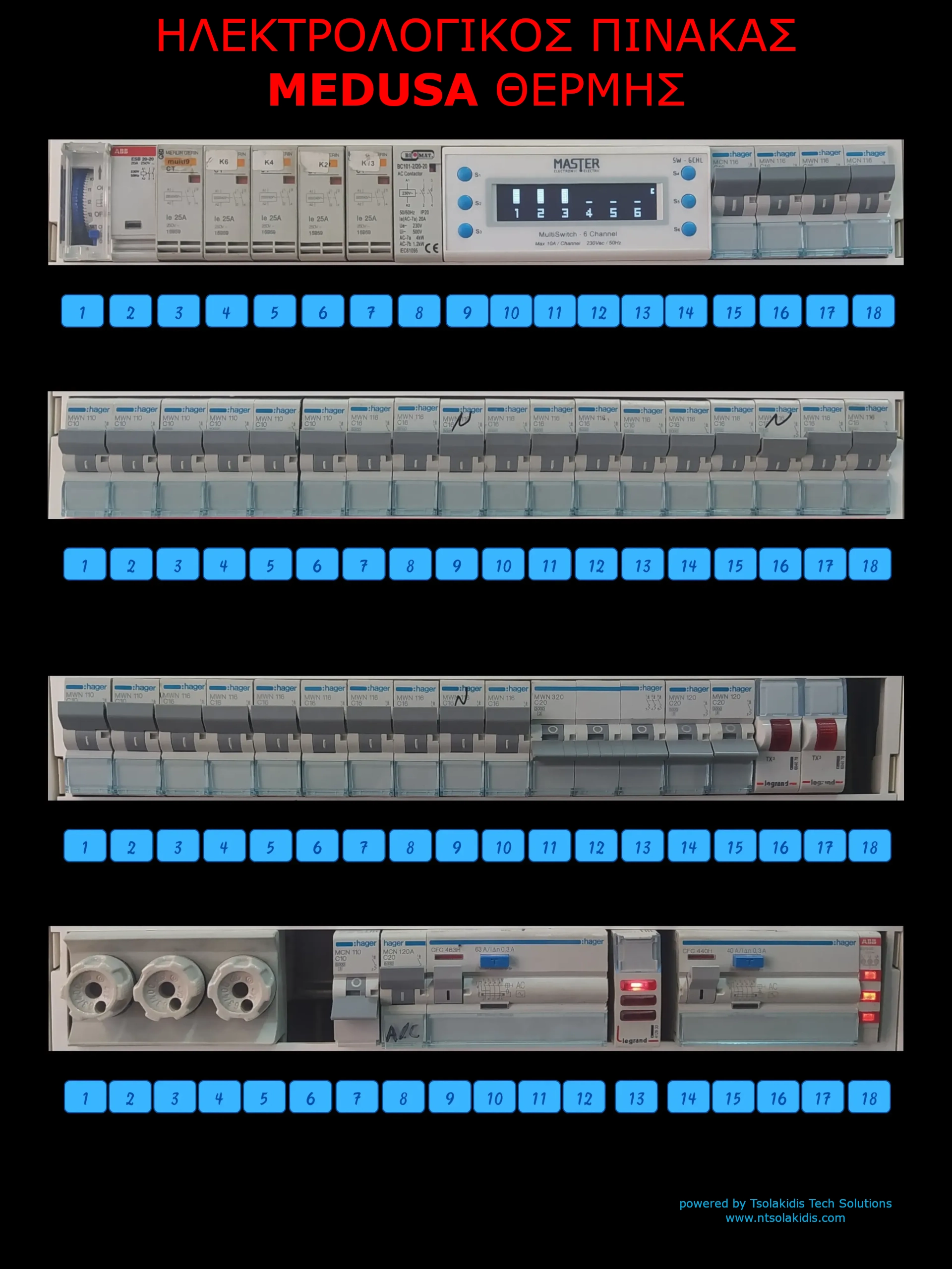 ΗΛΕΚΤΡΟΛΟΓΙΚΟΣ ΠΙΝΑΚΑΣ MEDUSA - ΘΕΡΜΗ